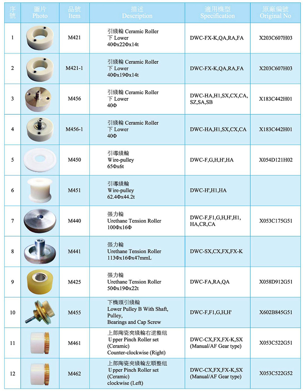 引线轮、张力轮