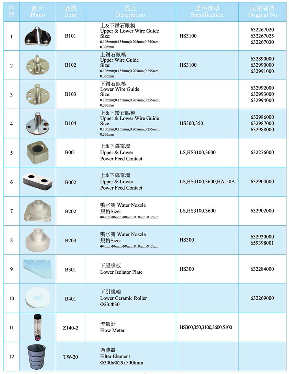 兄弟线切割机零部件