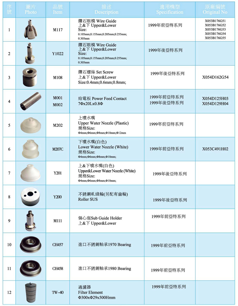 亚特线切割机零部件