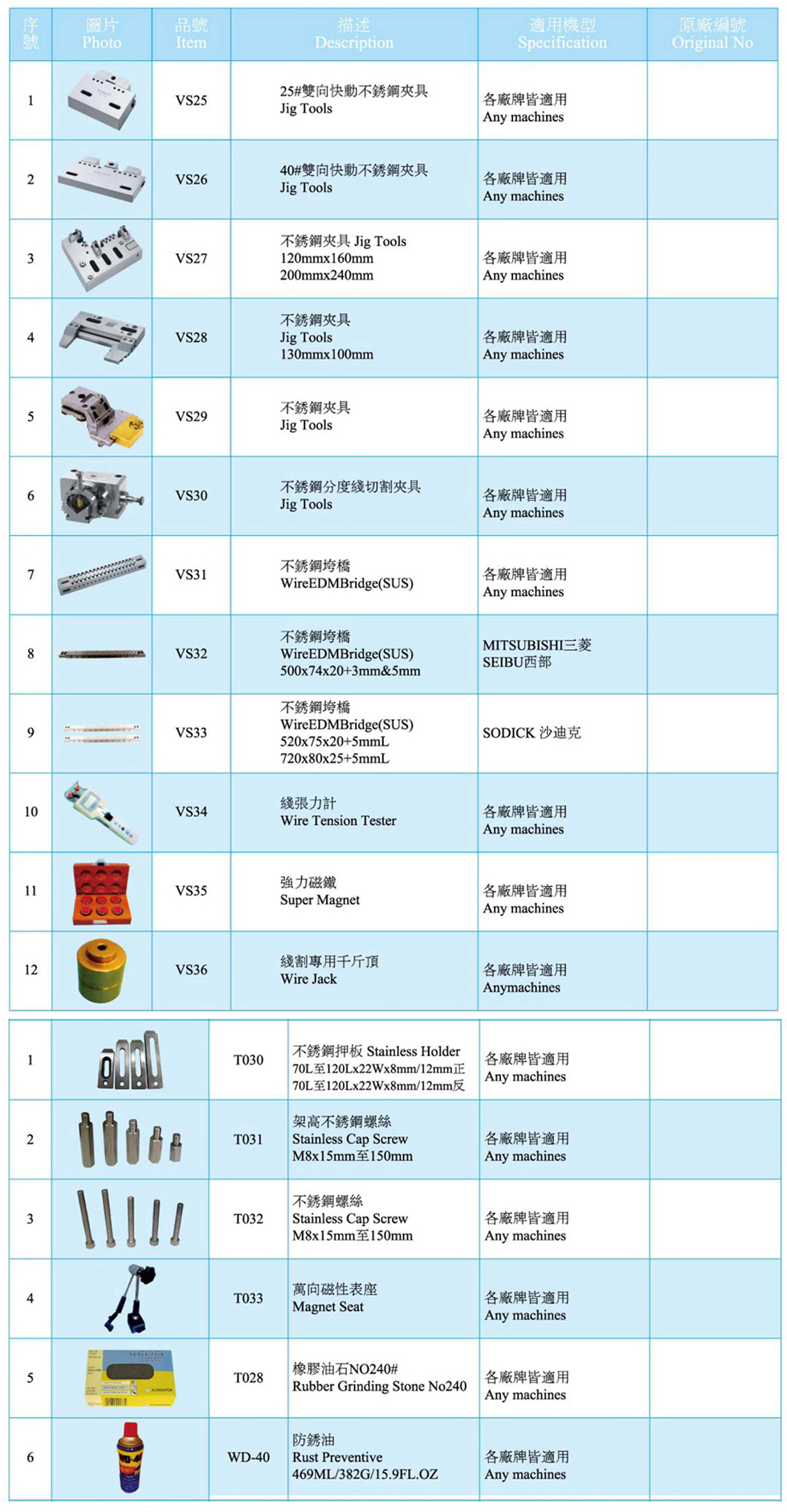 周边耗材工具